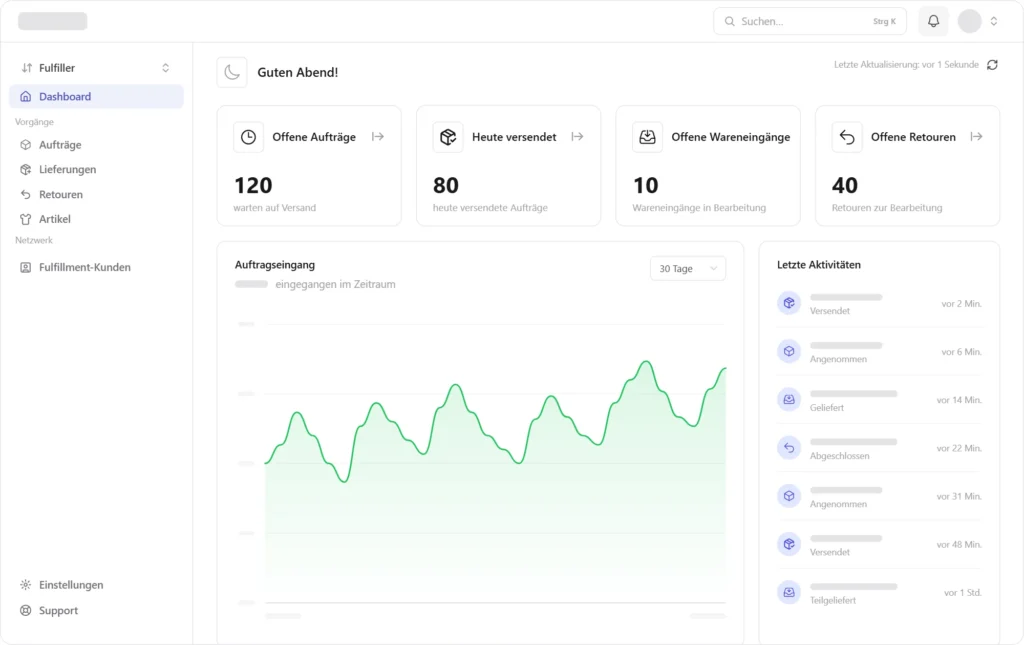 Fulfillment-Dashboard von Onefulfillment: Übersicht mit offenen Aufträgen, heute versendeten Aufträgen, offenen Wareneingängen, offenen Retouren und Verlauf des Auftragseingangs